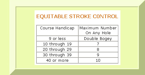 Equitable Stroke Control Chart