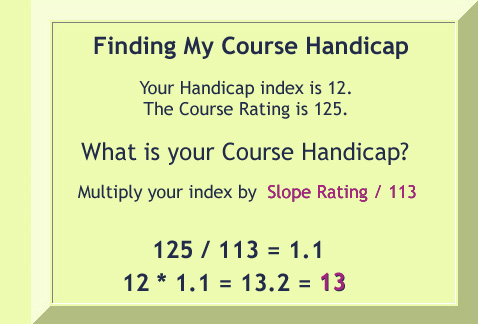 Golf Course Handicap Chart